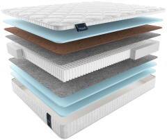 Матрас lagos multi ЛАГОС МУЛЬТИ, MaterLux