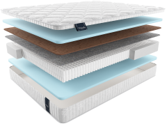Матрас palmela multi ПАЛМЕЛА МУЛЬТИ, MaterLux