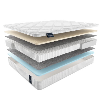 Матрас lazio multi ЛАЦИО МУЛЬТИ, MaterLux