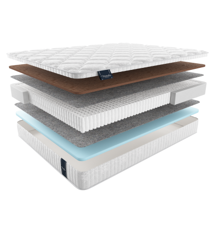 Матрас forli multi ФОРЛИ МУЛЬТИ, MaterLux