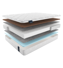 Матрас forli multi ФОРЛИ МУЛЬТИ, MaterLux