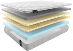 Матрас soffice СОФИСЕ, MaterLux