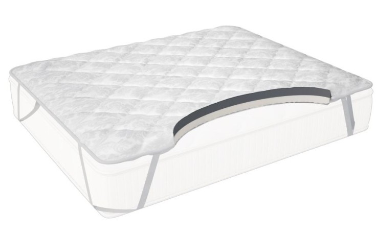 Наматрасник "Эрголатекс carbone" MaterLux