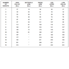Силовой комплекс DFC D7000