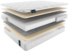 Матрас london multi ЛОНДОН МУЛЬТИ, MaterLux