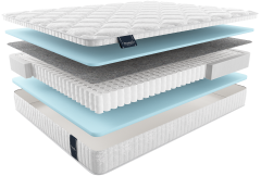 Матрас metauro forte МЕТАУРО ФОРТЕ, MaterLux