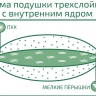 Подушка средняя "Женское начало"(специально для женщин) 50х68 см. из гусиного пуха, с внутренней камерой, Natures