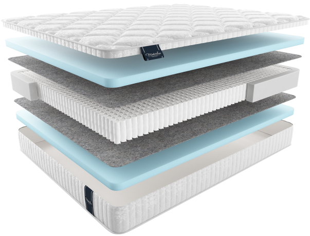 Матрас viola multi ВИОЛА МУЛЬТИ, MaterLux