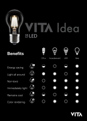 Энергосберегающая лампа Vita Idea LED A++, 4W-E27