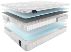 Матрас aneto АНЕТО, MaterLux