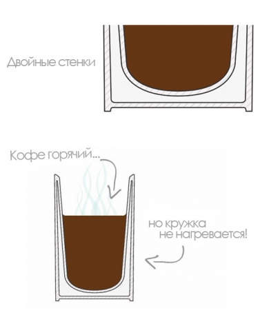 Кружка с двойными стенками Mood, хмурый, thabto