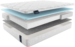 Матрас aventino multi АВЕНТИНО МУЛЬТИ, MaterLux
