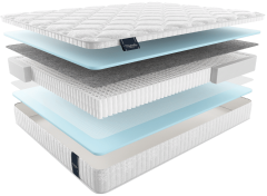 Матрас aneto multi АНЕТО МУЛЬТИ, MaterLux