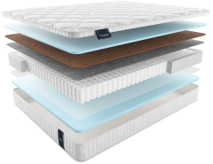 Матрас elsa ЭЛЬЗА, MaterLux