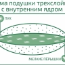 Подушка упругая из белого гусиного пуха с внутренним ядром "Идеальное приданое", 50х68 см. Natures