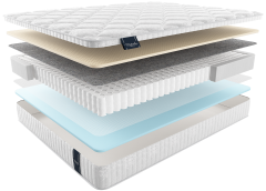 Матрас ripoli РИПОЛИ, MaterLux