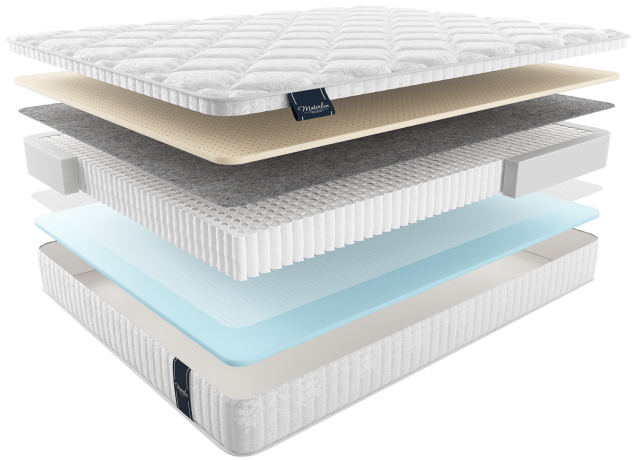 Матрас ripoli multi РИПОЛИ МУЛЬТИ, MaterLux