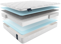 Матрас albareto multi АЛБАРЕТО МУЛЬТИ, MaterLux