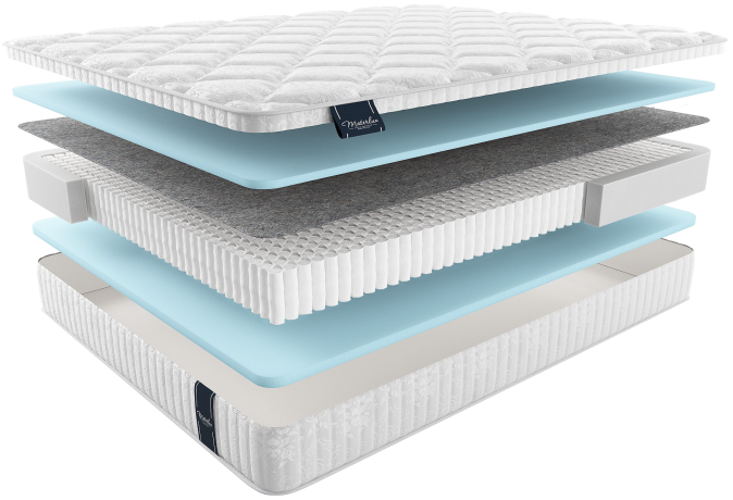 Матрас metauro multi МЕТАУРО МУЛЬТИ, MaterLux