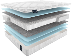 Матрас mirandela multi МИРАНДЕЛА МУЛЬТИ, MaterLux