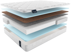 Матрас sandin multi САНДИН МУЛЬТИ, MaterLux