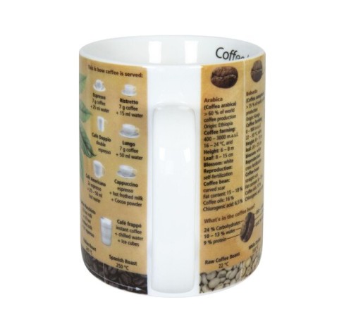 Кружка "Серия знаний" - Кофе, 490 мл. Koenitz